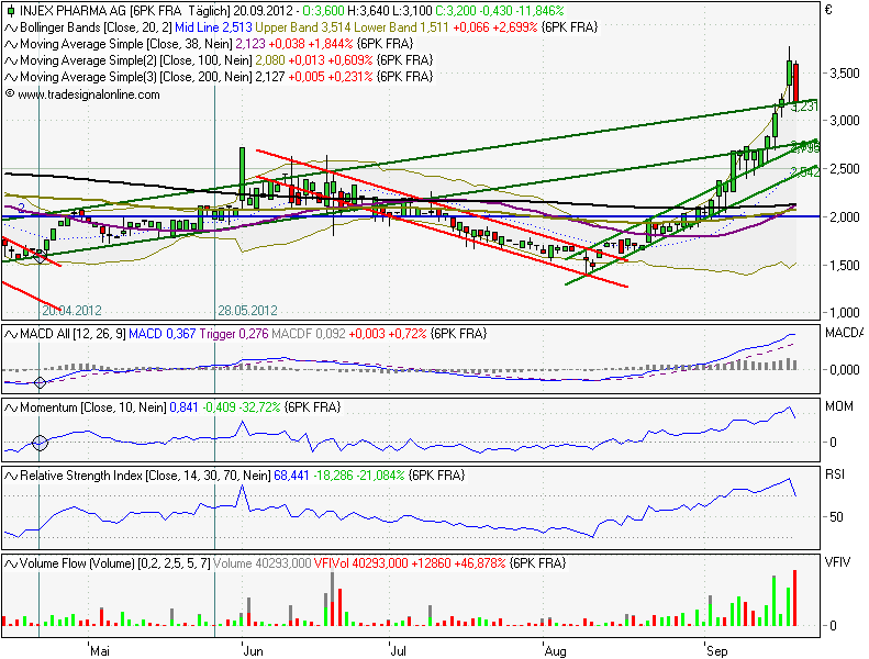INJEX AG - Come-back zum Weltmarktführer 538800