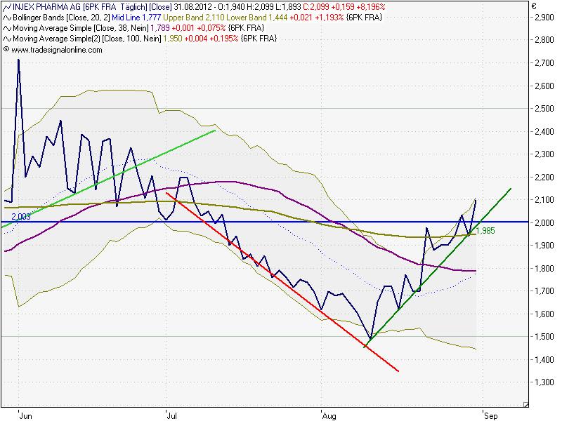 INJEX AG - Come-back zum Weltmarktführer 533831