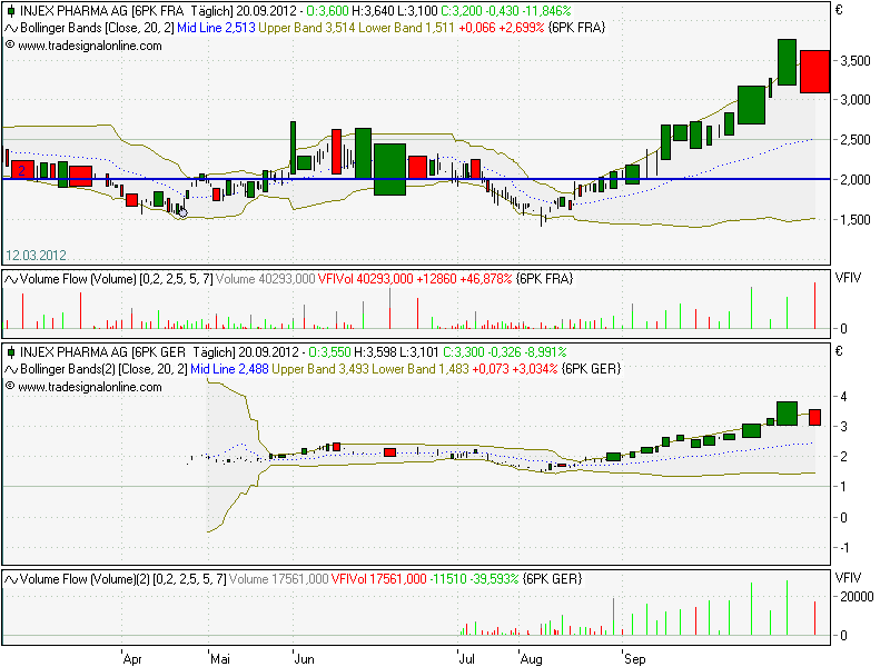 INJEX AG - Come-back zum Weltmarktführer 538741
