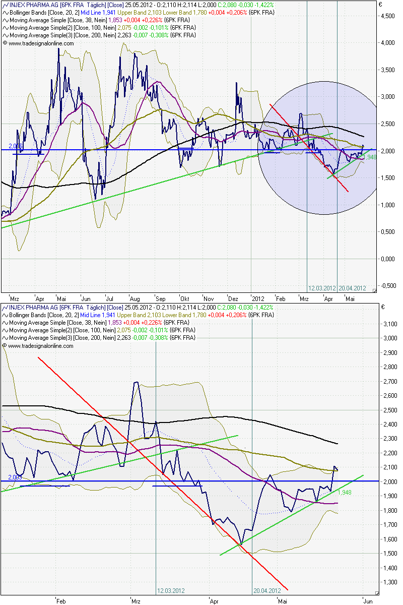 INJEX AG - Come-back zum Weltmarktführer 511096