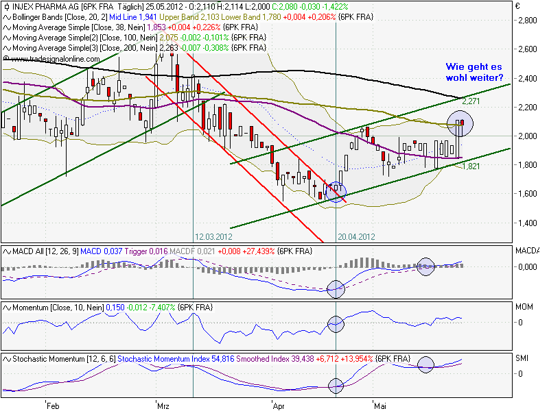 INJEX AG - Come-back zum Weltmarktführer 511058