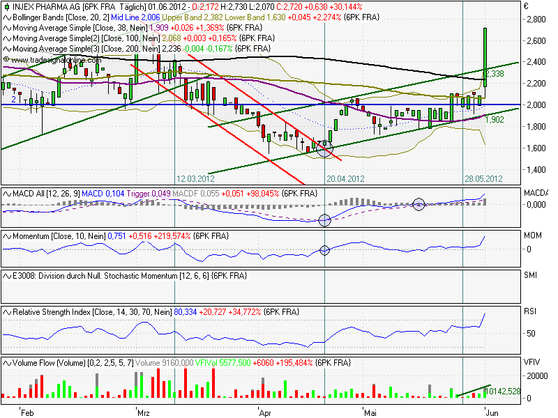 INJEX AG - Come-back zum Weltmarktführer 512631