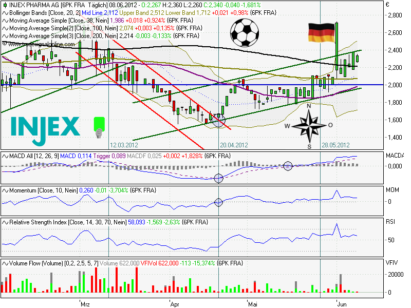INJEX AG - Come-back zum Weltmarktführer 514171