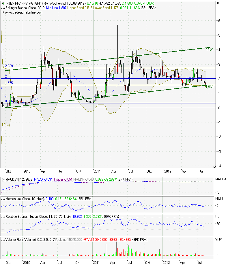 INJEX AG - Come-back zum Weltmarktführer 527729