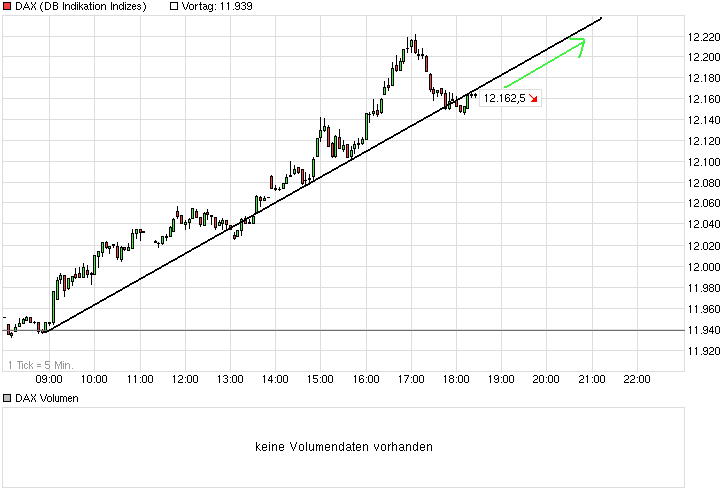 2015 QV DAX-DJ-GOLD-EURUSD-JPY 808868