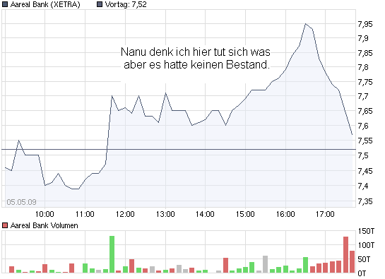 Aareal Bank - wann kommt der Ausbruch ? 231265