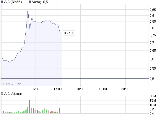 AIG und die Zukunft 222354