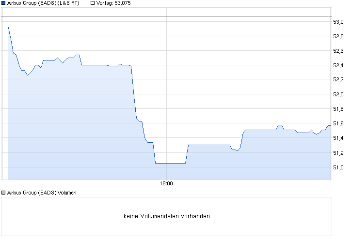 EADS, ein Vogel will nicht fliegen 700590