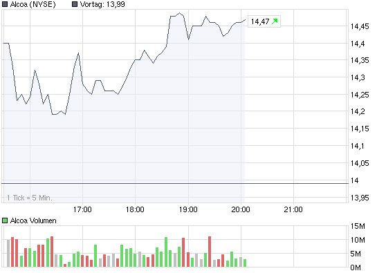 Call auf den Dow Jones Industrial A 17.12.09 260076