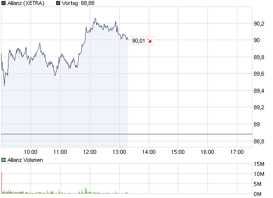 Commerzbank AG TuBull 10.12.08 DAX 3950 307161