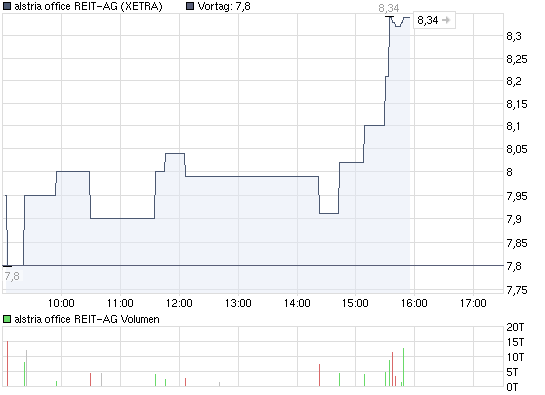 Immos von A(lstria)-V(ivacon),die besten für 2008? 277497
