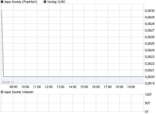Aqua Society neuer Hype?? 416672