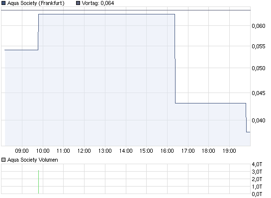 Aqua Society neuer Hype?? 431732