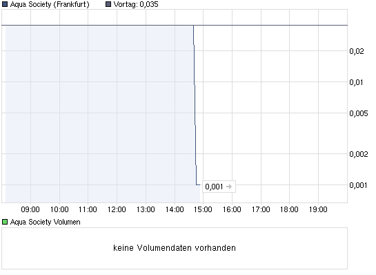 Aqua Society neuer Hype?? 453987