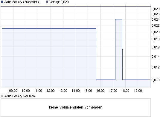 Aqua Society neuer Hype?? 459654
