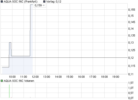 Aqua Society neuer Hype?? 300209