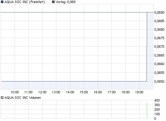 Aqua Society neuer Hype?? 391511