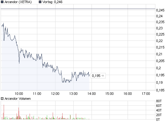 neue Ehre für Arcandor! 254992
