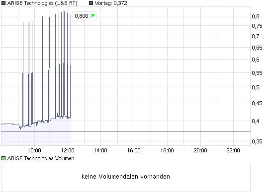 ARISE die canadische Solarperle ! 227811