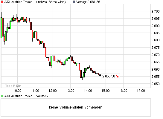 Quo Vadis Dax 2010 - Das Original 361949