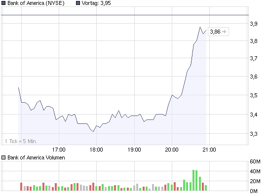 Die Bullen scharren gar nicht mit den Hufen, 219622