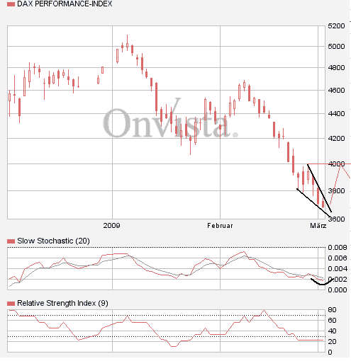 Quo Vadis Dax 2009 219726