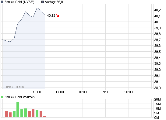 Gold Wave Long 860 2009/07 (DBK) 306902