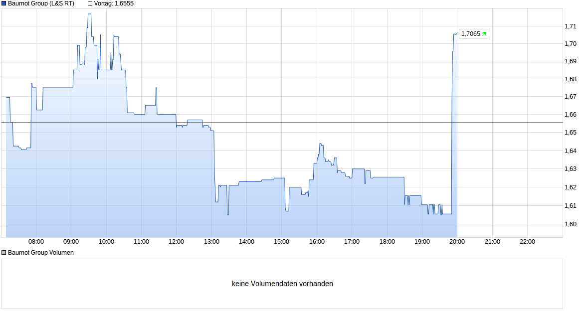 Baumot AG mit BNox Technik zum Erfolg 1039164