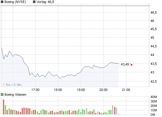 Citigroup Put auf Dow Jones 7000 240604