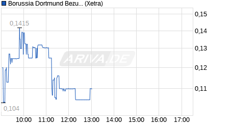 14 Gründe für ein Investment in BVB. 1275135