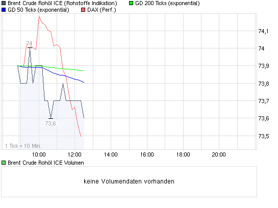 Quo Vadis Dax 2009 251894
