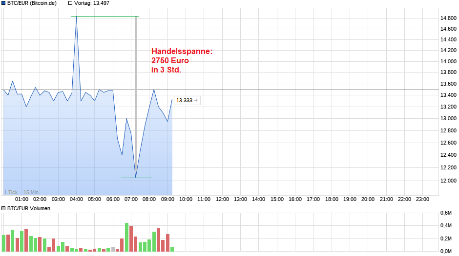 Der USA Bären-Thread 1028853