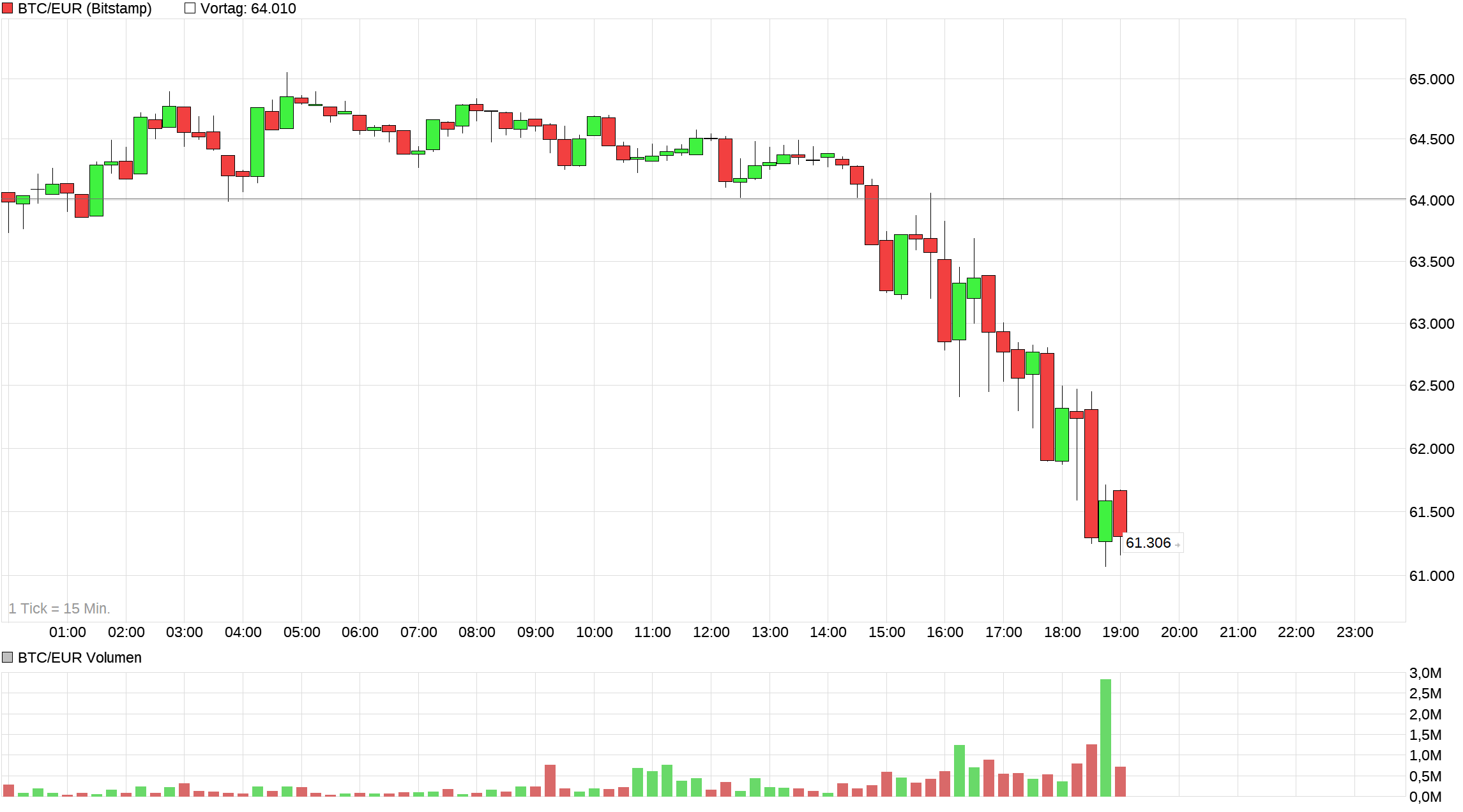 Bitcoins der nächste Monsterhype steht bevor! 1509557