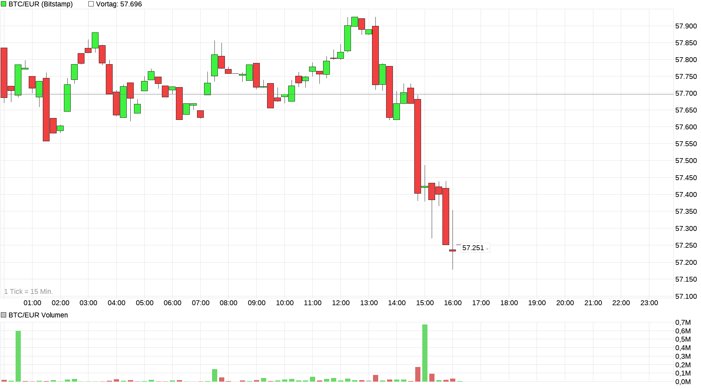 Bitcoins der nächste Monsterhype steht bevor! 1511122