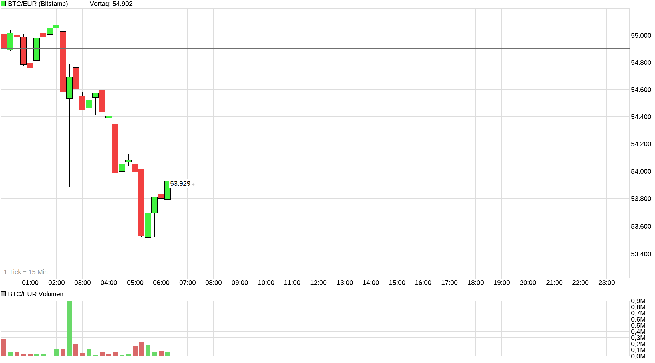 Bitcoins der nächste Monsterhype steht bevor! 1511246