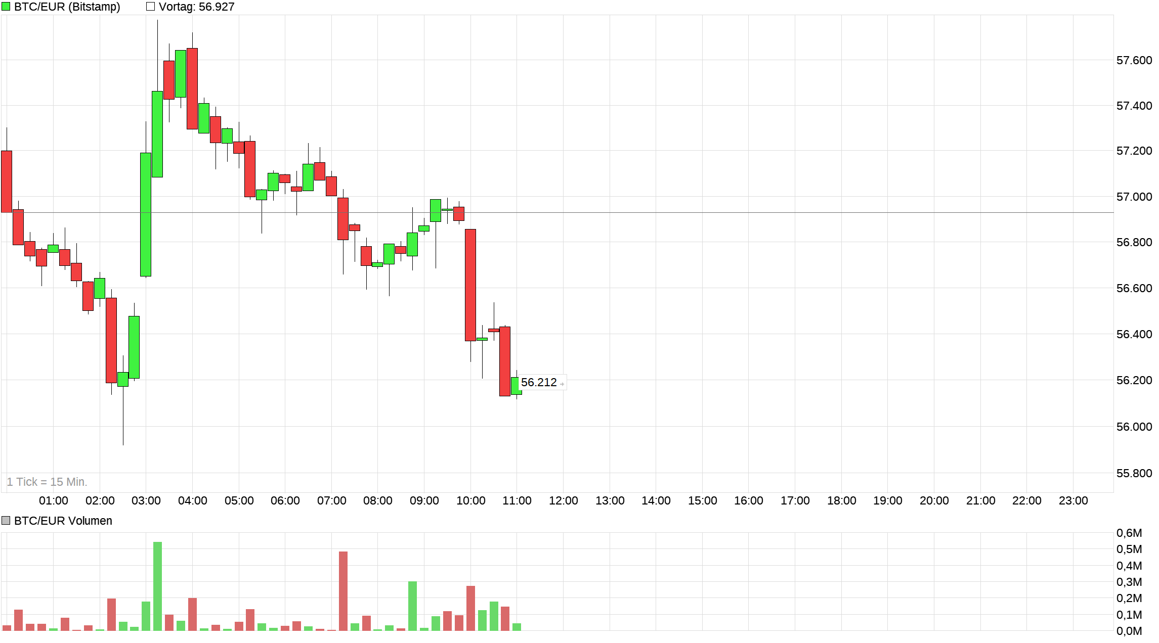Bitcoins der nächste Monsterhype steht bevor! 1511714