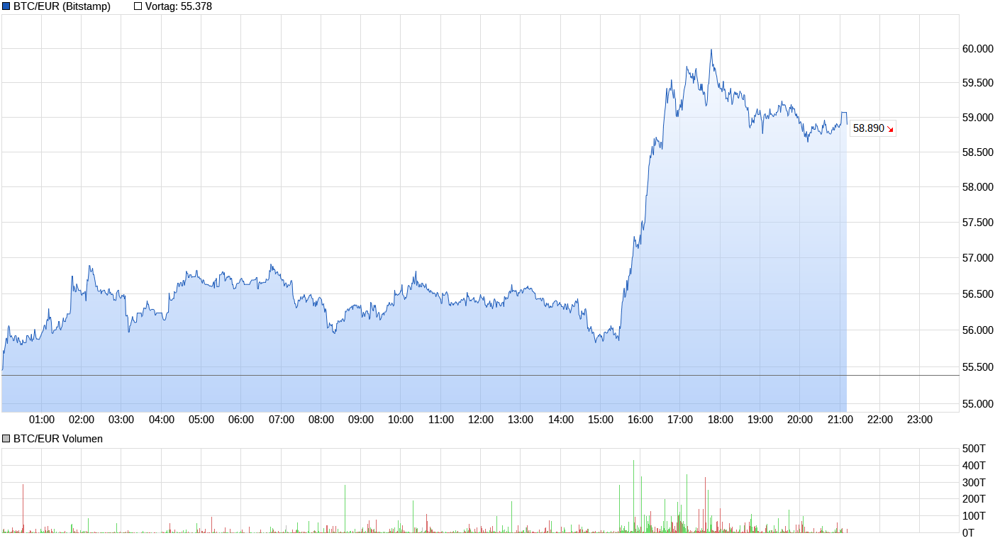 Bitcoins der nächste Monsterhype steht bevor! 1511836
