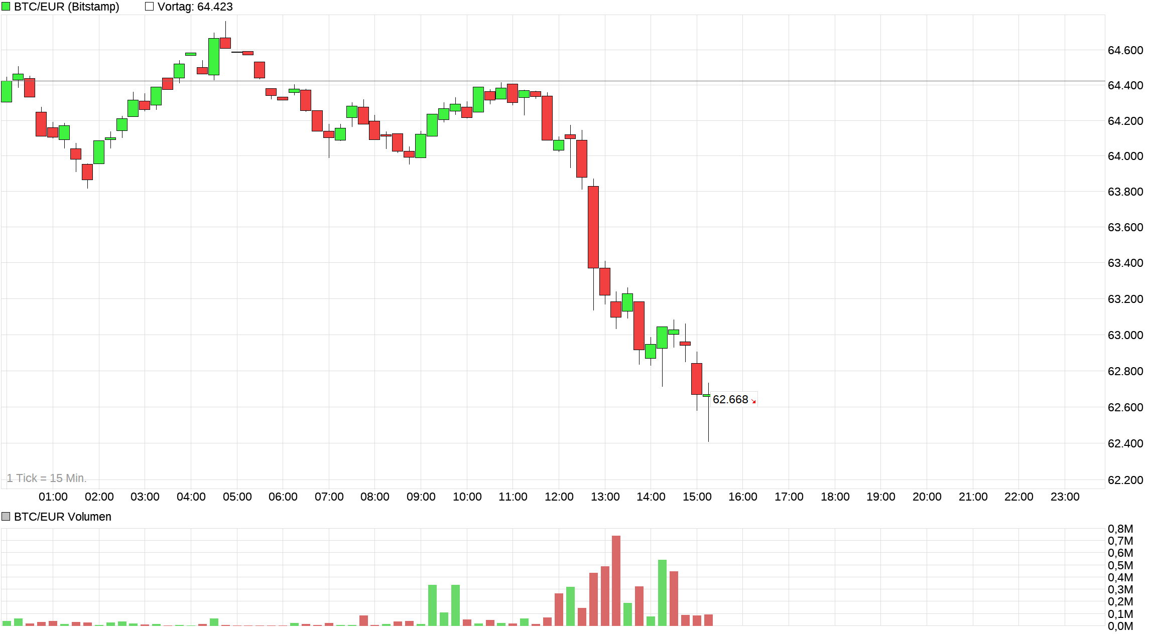 Bitcoins der nächste Monsterhype steht bevor! 1513124