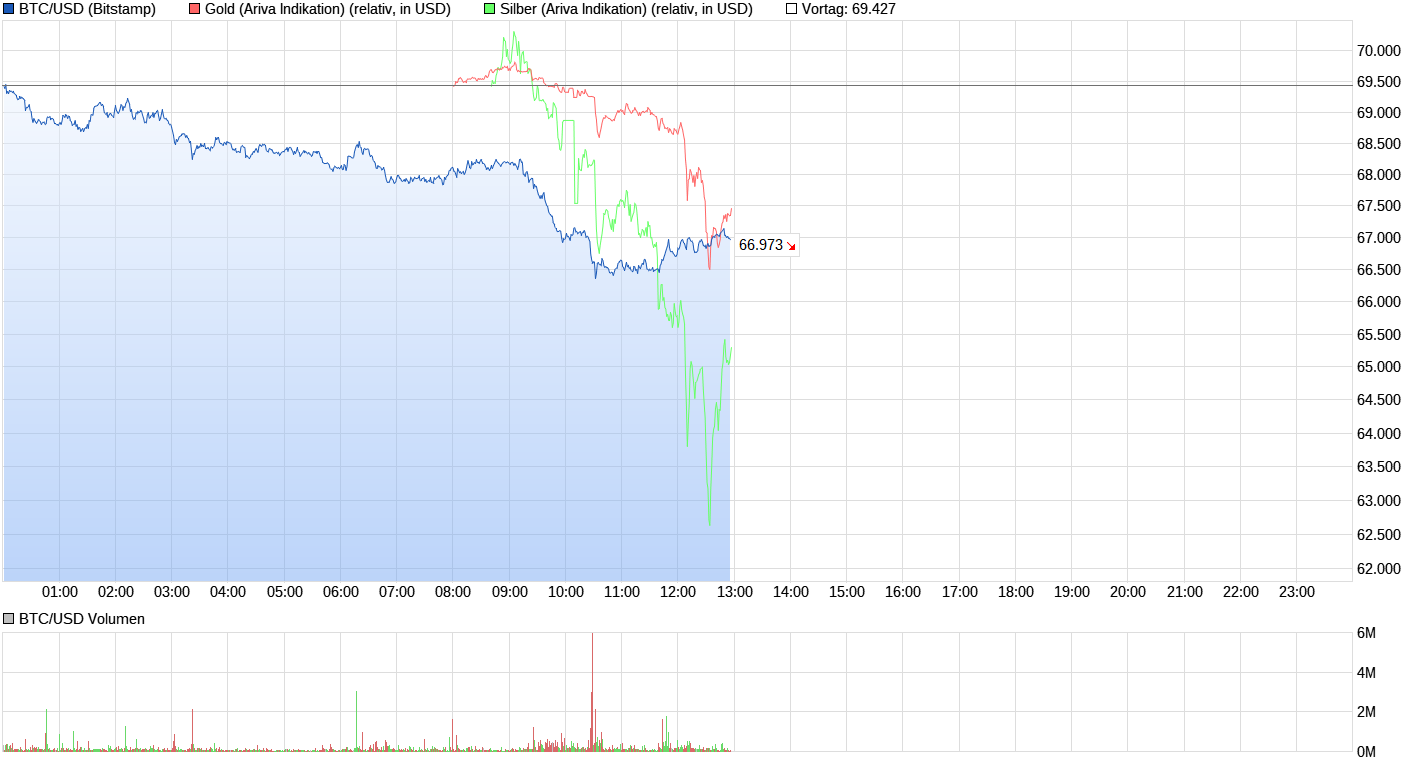 Bitcoins der nächste Monsterhype steht bevor! 1511929