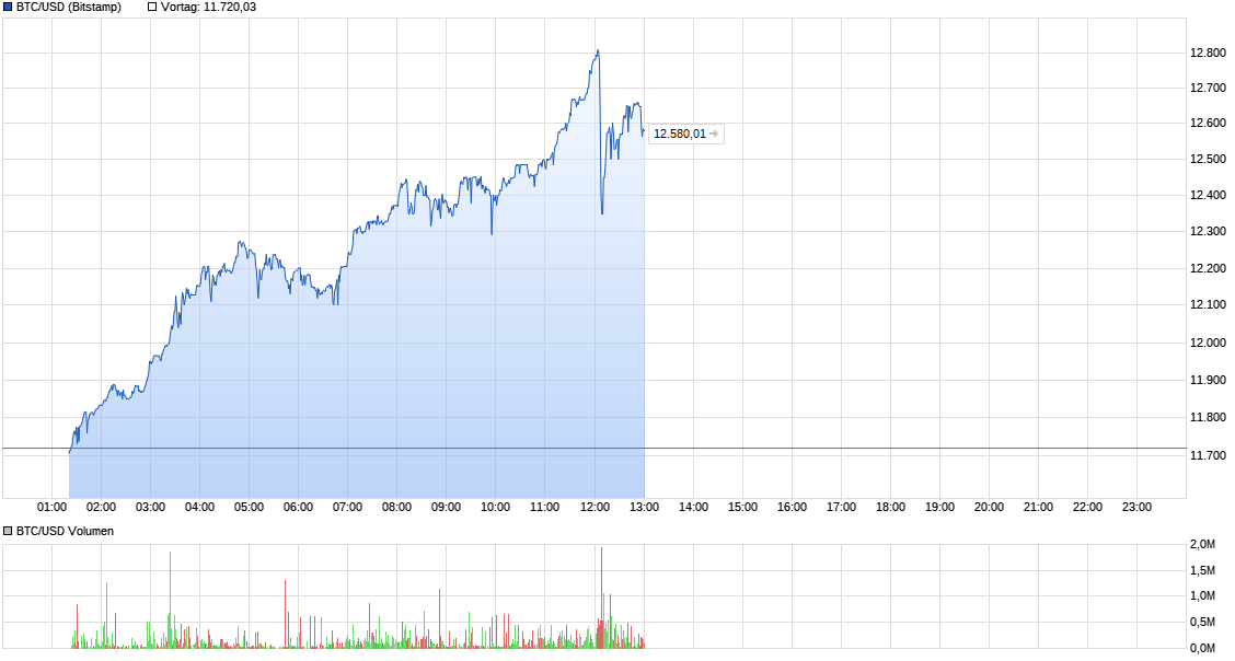 Der USA Bären-Thread 1028447