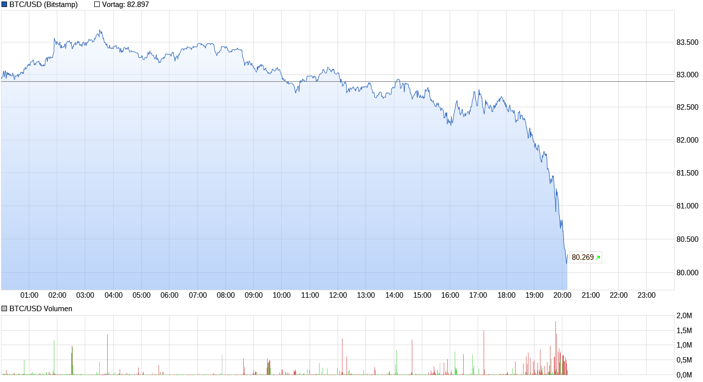 Bitcoins der nächste Monsterhype steht bevor! 1477417