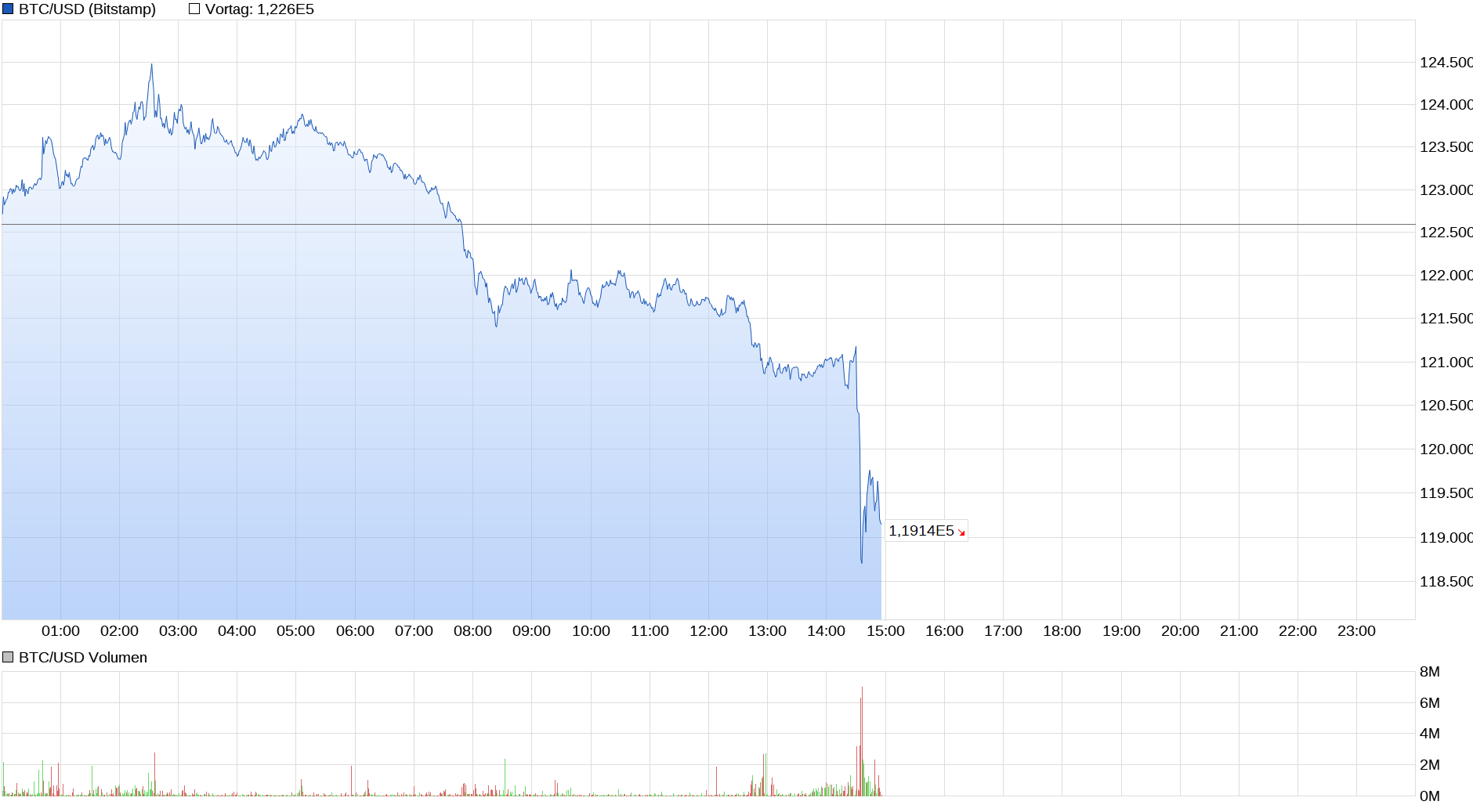 Bitcoins der nächste Monsterhype steht bevor! 1491725