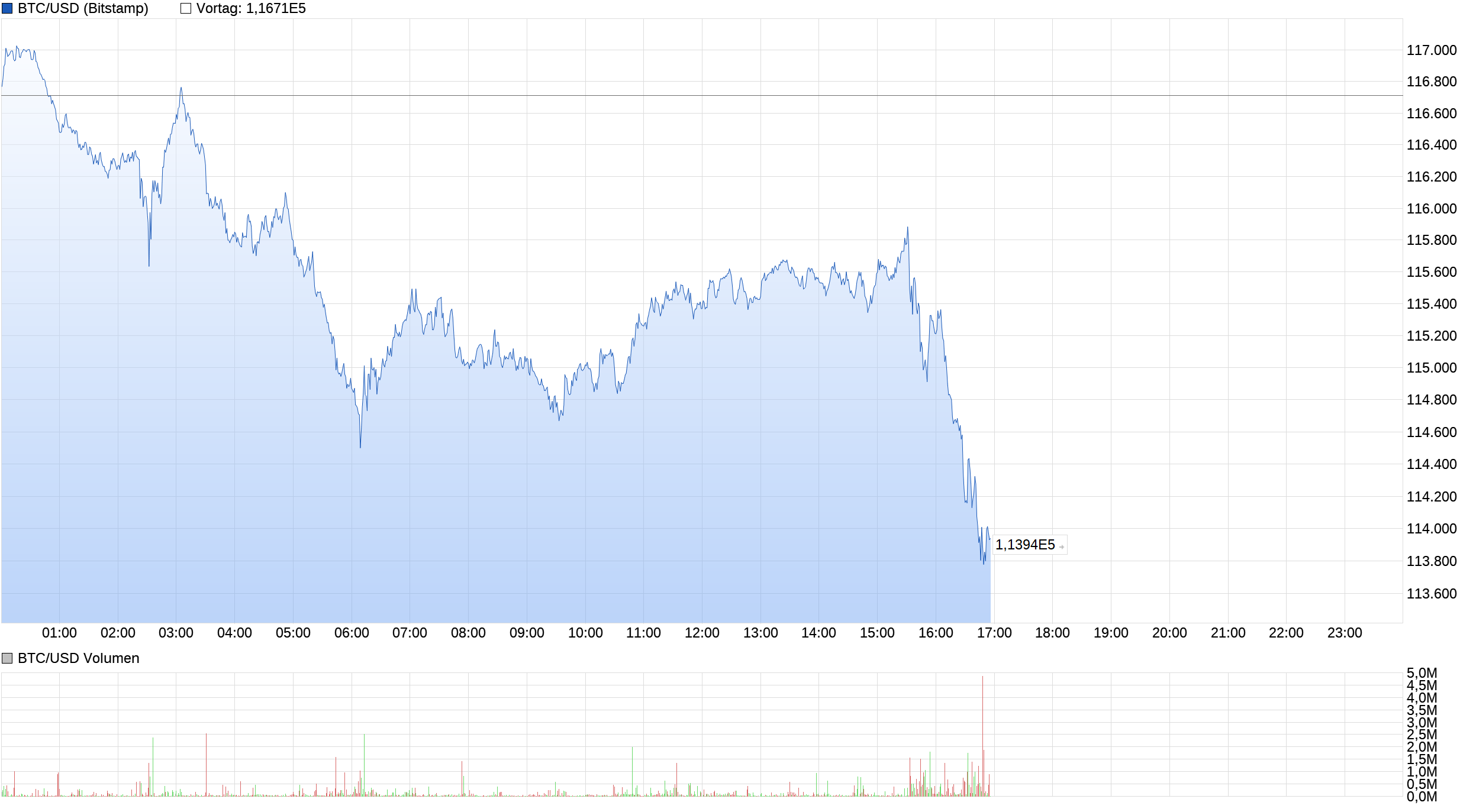 Bitcoins der nächste Monsterhype steht bevor! 1492239
