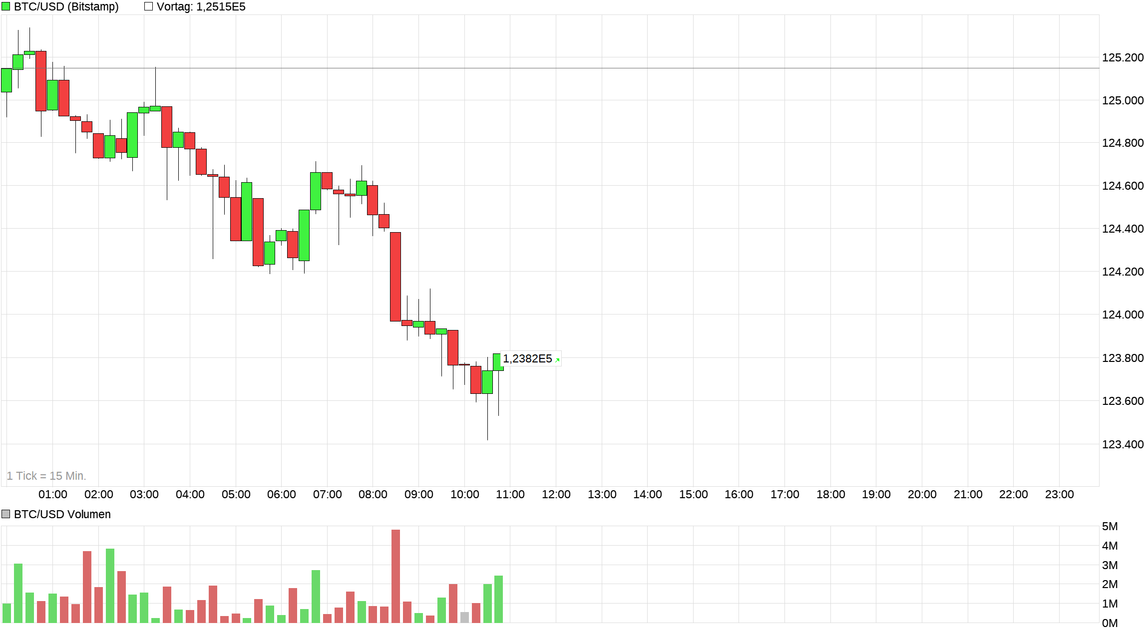 Bitcoins der nächste Monsterhype steht bevor! 1497674