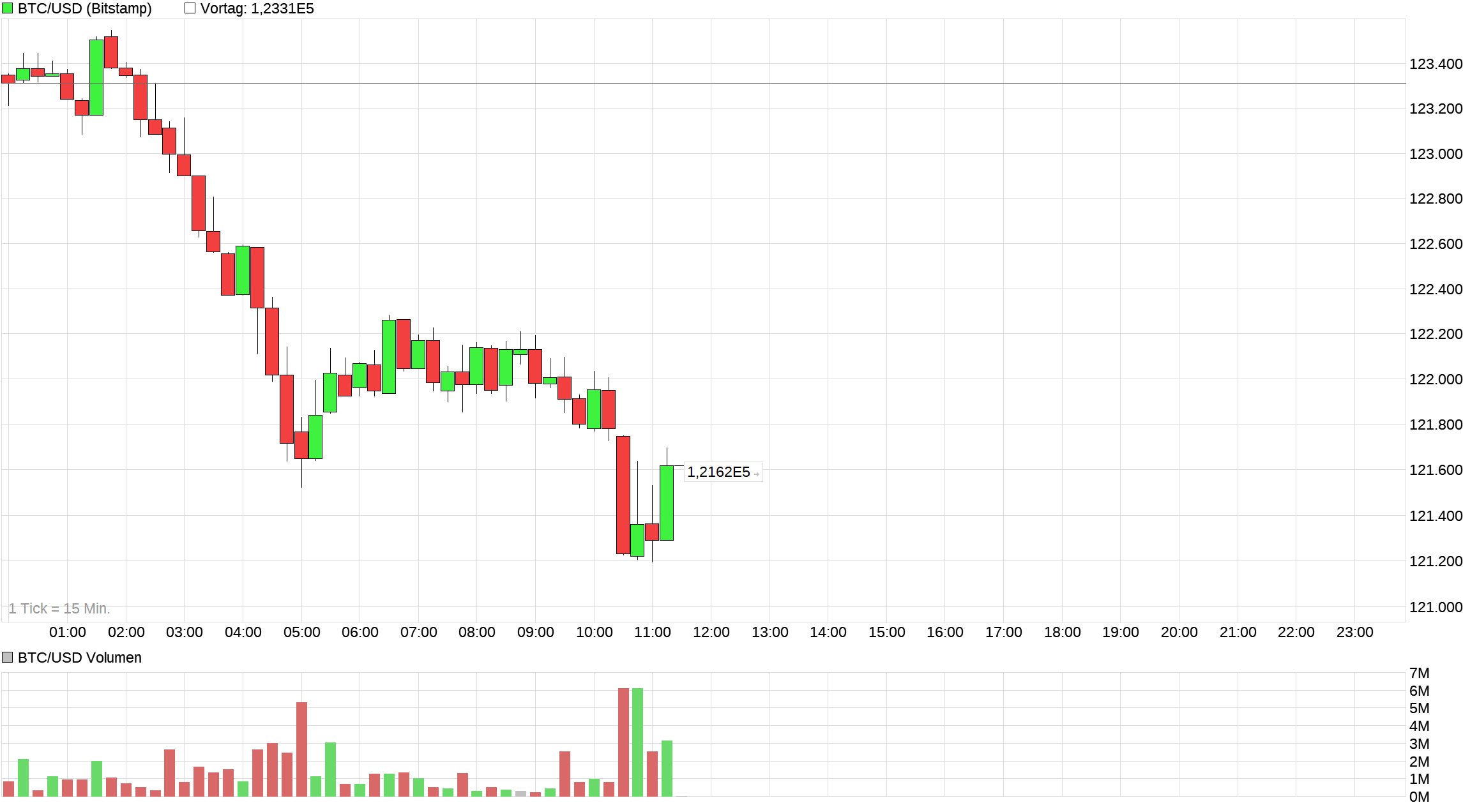 Bitcoins der nächste Monsterhype steht bevor! 1497985