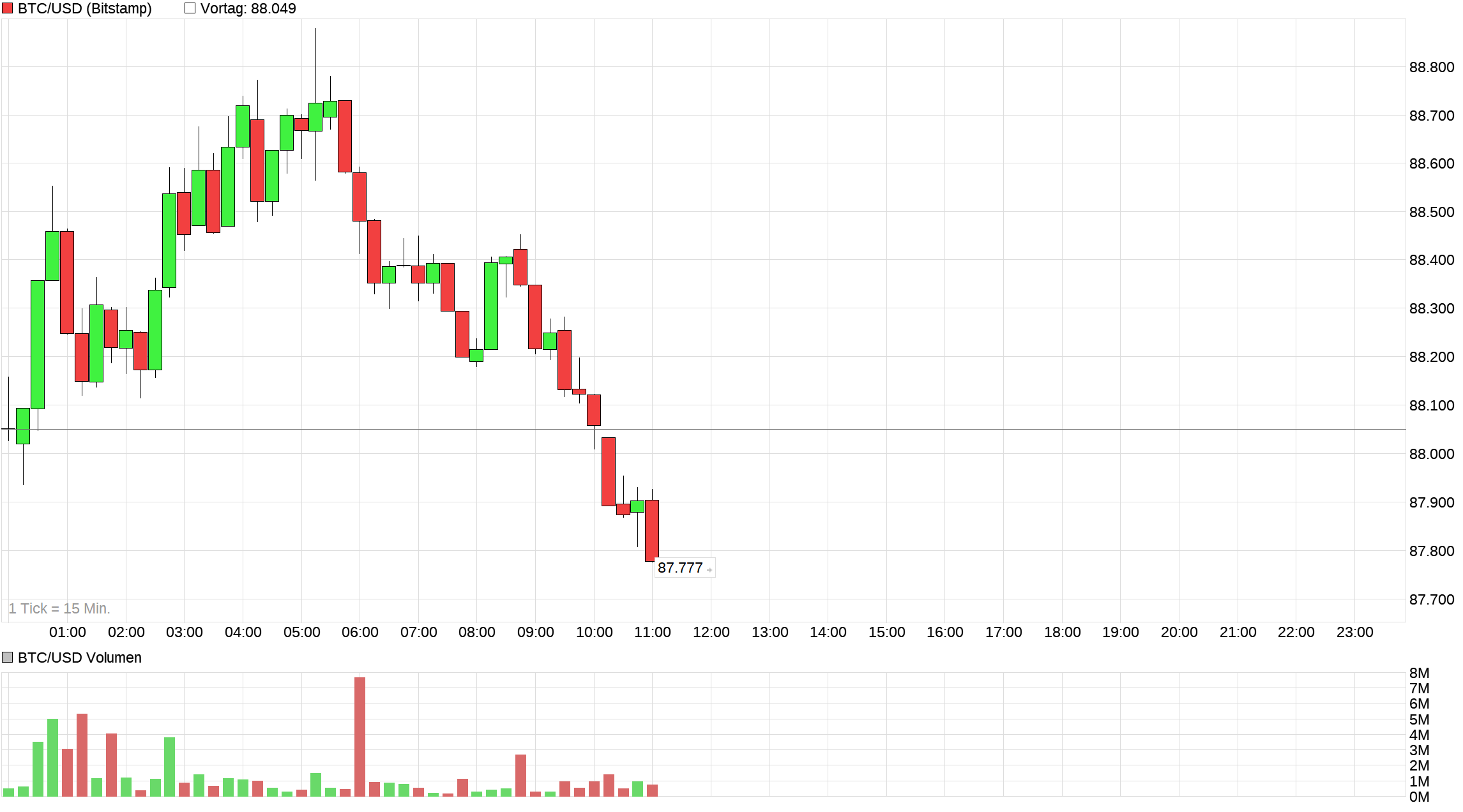 Bitcoins der nächste Monsterhype steht bevor! 1508620