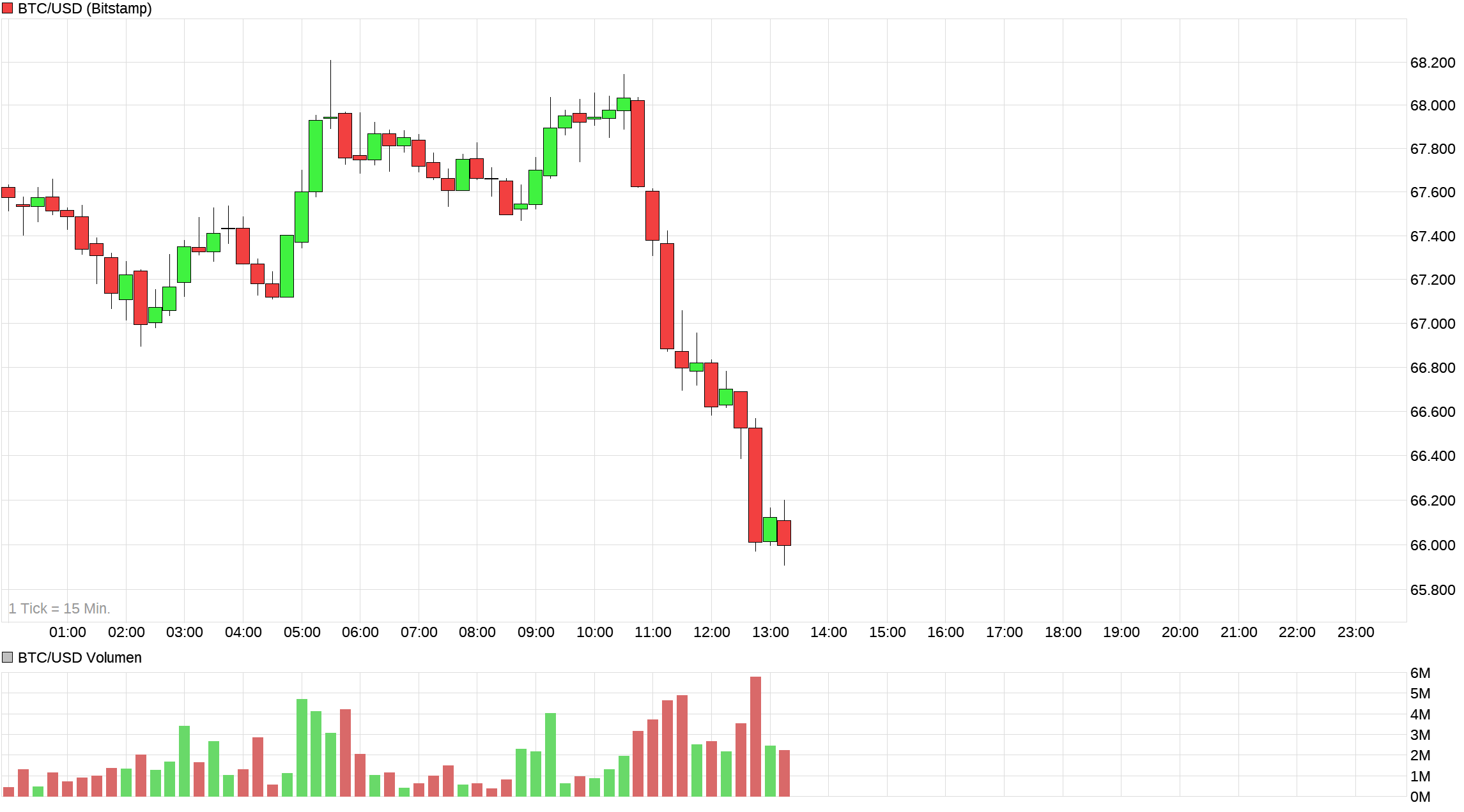 Bitcoins der nächste Monsterhype steht bevor! 1511566