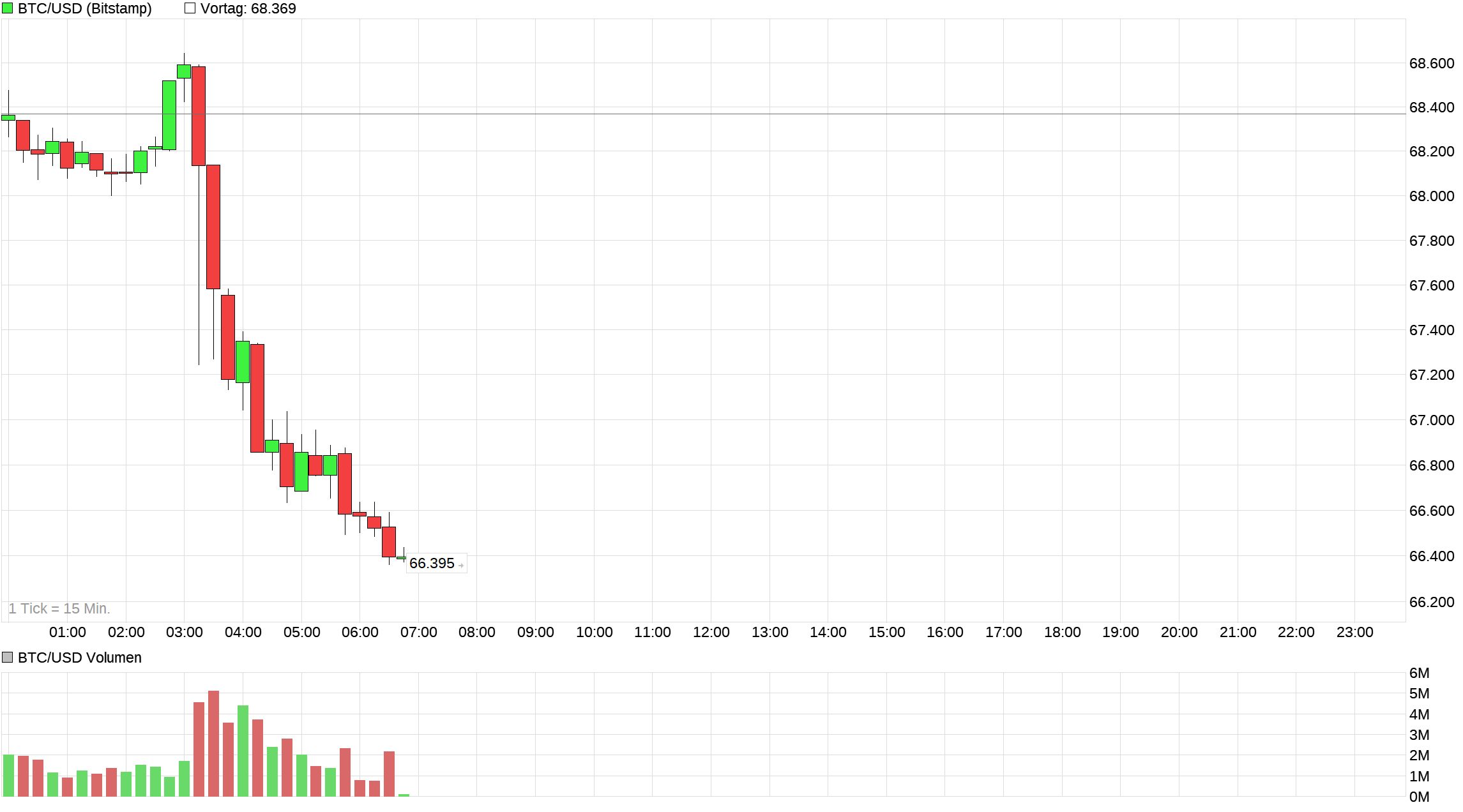 Bitcoins der nächste Monsterhype steht bevor! 1514294