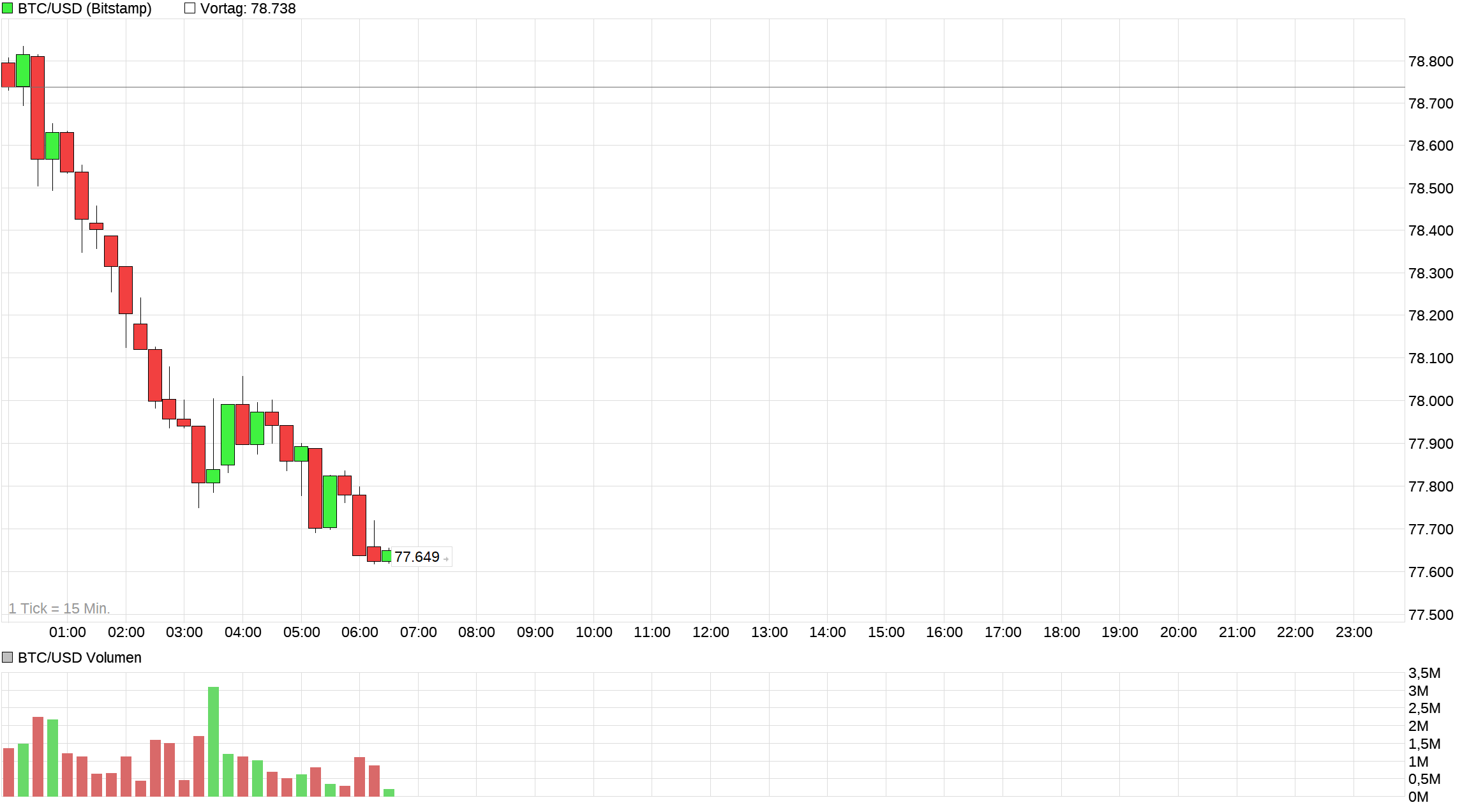 Bitcoins der nächste Monsterhype steht bevor! 1527690