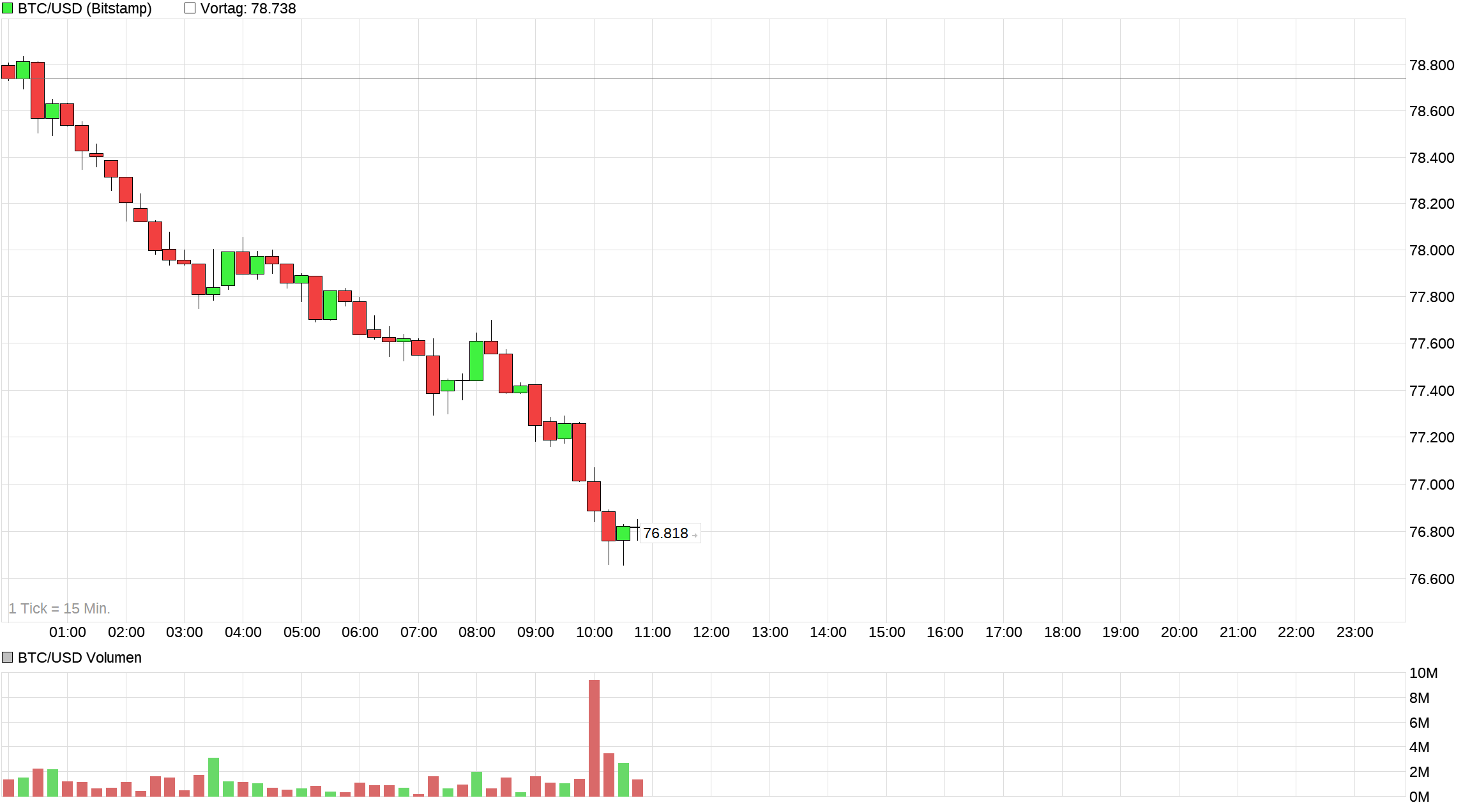 Bitcoins der nächste Monsterhype steht bevor! 1527720